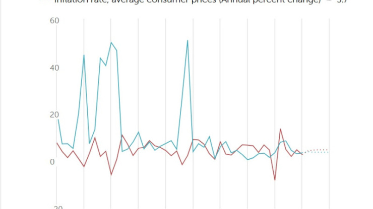 Crecimiento del país se proyecta en 3% del PIB para este año 2025